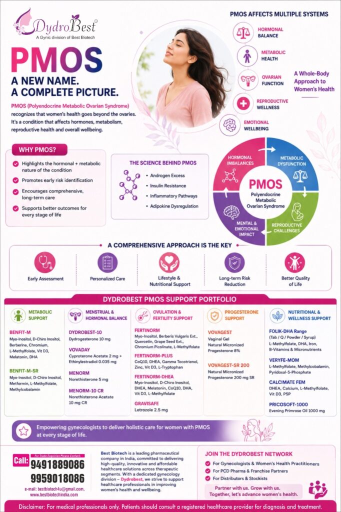 PCOS is now PMOS. Best Biotech, the best pharma company offers a comprehensive range for managing PMOS.